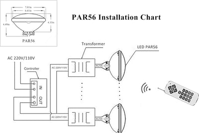 COOLWEST LED Poolbeleuchtung PAR56 36W RGBW, Led Poolbeleuchtung Unterwasser Mit Fernbedienung DC/AC