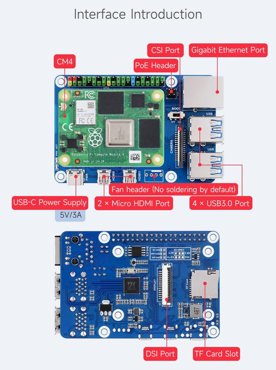 Waveshare CM4-to-Pi4-Adapter for Raspberry Pi CM4, Alternative Solution for Raspberry Pi 4B(Can be U