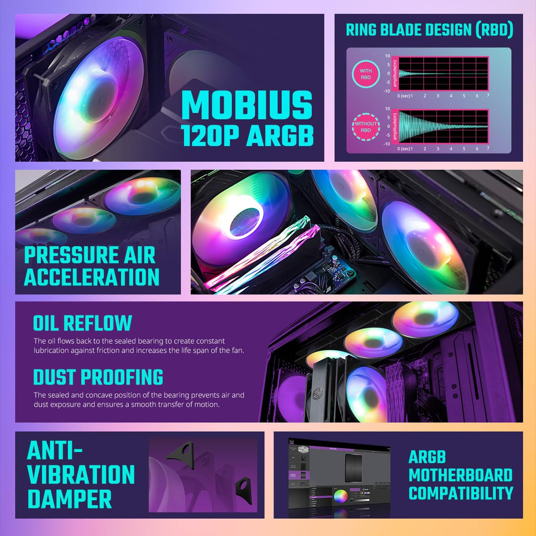Cooler Master Mobius 120P ARGB Gehäuselüfter – 120mm ARGB-Lüfter mit Ring Blade Design (PWM), ultra-