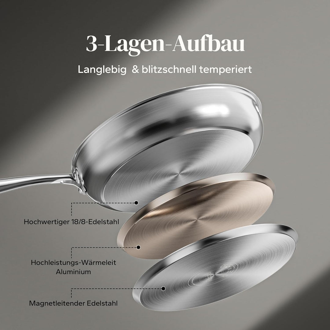 Redchef Pfannenset Induktion Set, 3-teilig edelstahlpfanne unbeschichtet Schüttrand Bratpfanne für a