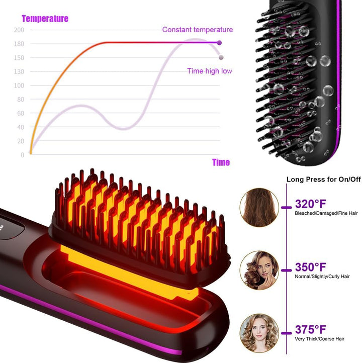 Glättbürste Kabellos, Kabellose Glättbürste, Tragbare Bürste Mit LED Anzeige Und 3 Wärmestufen, 160°