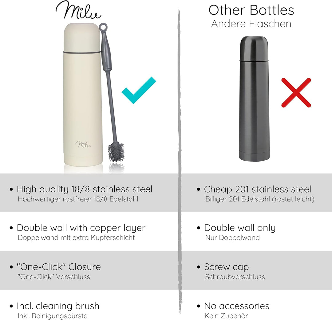 Milu Thermosflasche Thermoskanne Isolierflasche 1L, 750ml, 500ml - Isolierte Edelstahl Trinkflasche,