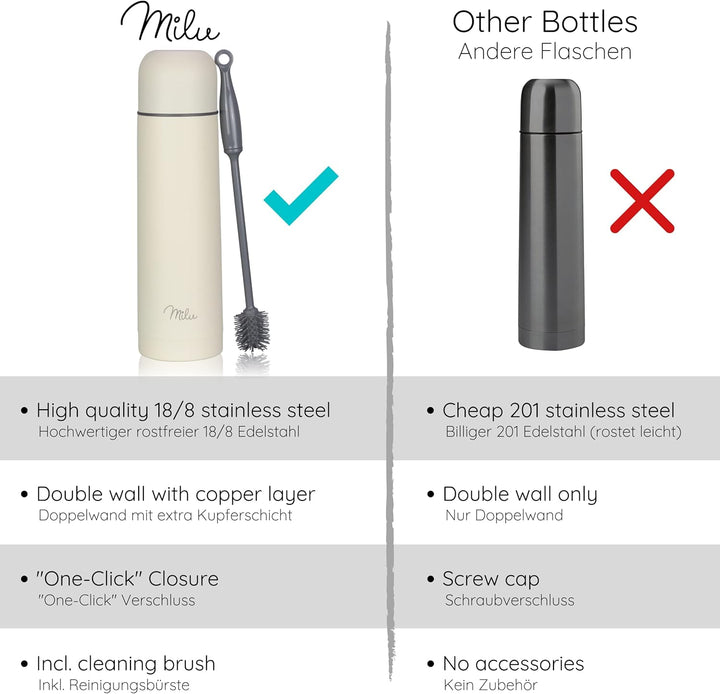 Milu Thermosflasche Thermoskanne Isolierflasche 1L, 750ml, 500ml - Isolierte Edelstahl Trinkflasche,