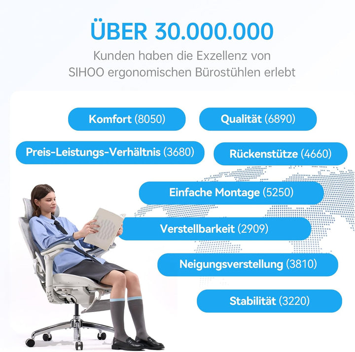 SIHOO Doro C300 V2 Ergonomischer Bürostuhl mit Fussstütze, Netz-Schreibtischstuhl mit 8D-Armlehnen,