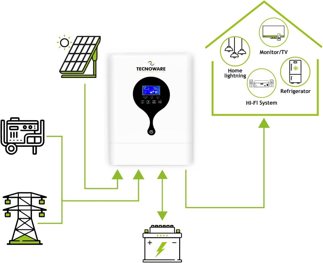 Tecnoware 5500 VA ATA Hybrid-Solarstrom-Wechselrichter - 48V-Batterie – 120V-450V-Solar-Regler MPPT