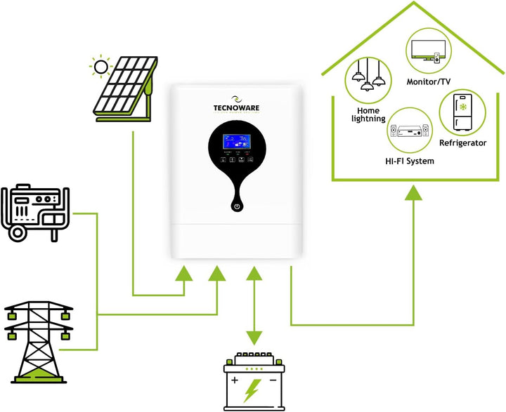Tecnoware 5500 VA ATA Hybrid-Solarstrom-Wechselrichter - 48V-Batterie – 120V-450V-Solar-Regler MPPT