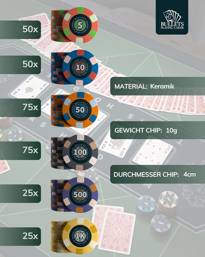 Bullets Playing Cards | Pokerkoffer „Richie“ mit 300 Keramik Pokerchips 10g | Pokerset mit Karten, W