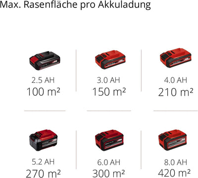 Einhell City Akku-Rasenmäher GE-CM 18/30 Li Kit Power X-Change (18 V, 30 cm Schnittbreite, bis 150 m