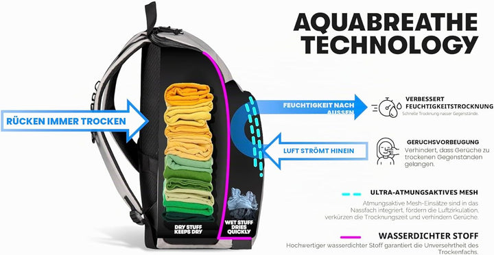 Arena Set Reisetasche, Kabinengrösse, kompakt, Teamgepäck, Reisetasche, 40 Liter 50 cm x 28 cm x 28