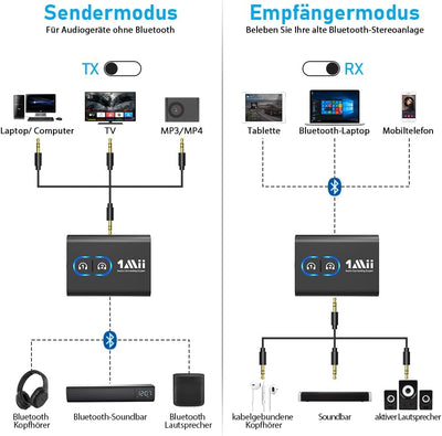 1Mii Bluetooth 5.3 Adapter Transmitter für TV Audio auf 2 Kopfhörer, 2-in-1 Bluetooth Sender Empfäng