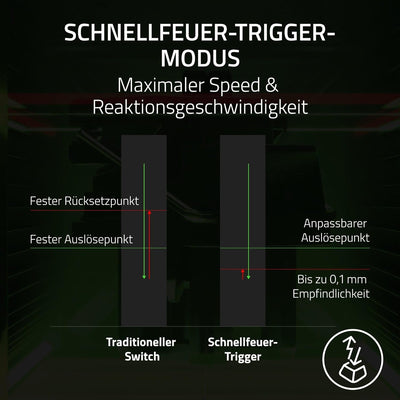 Razer Huntsman V3 Pro Tenkeyless - Analoge optische E-Sport-Tastatur ohne Ziffernblock (Digitaler Dr