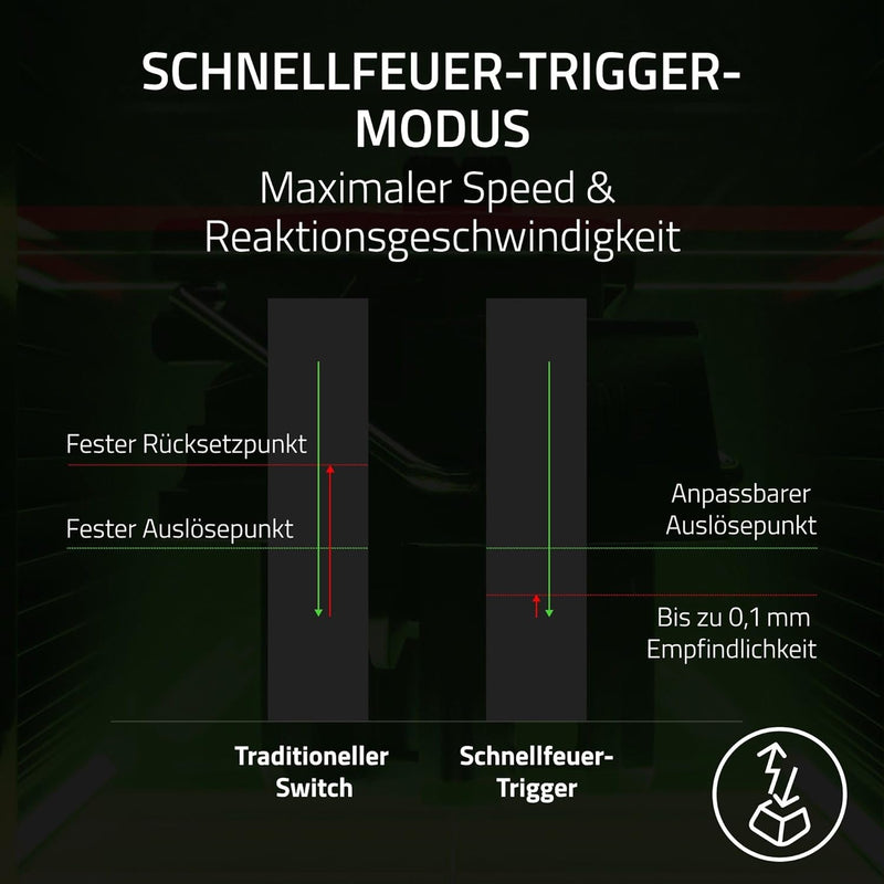 Razer Huntsman V3 Pro Tenkeyless - Analoge optische E-Sport-Tastatur ohne Ziffernblock (Digitaler Dr