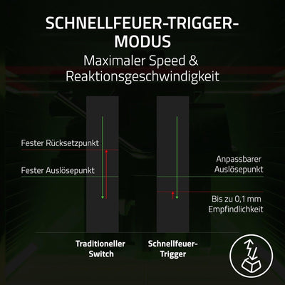 Razer Huntsman V3 Pro Mini - Analoge optische E-Sport-Tastatur im 60-%-Format (Digitaler Drehregler