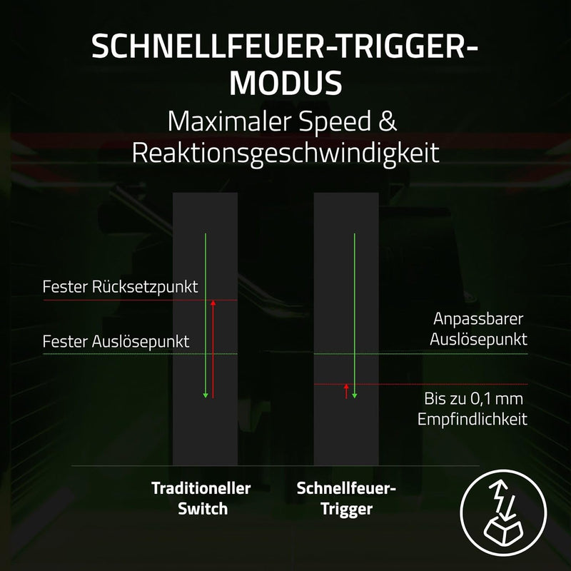 Razer Huntsman V3 Pro Mini - Analoge optische E-Sport-Tastatur im 60% Format Snap Tap & Rapid Trigge