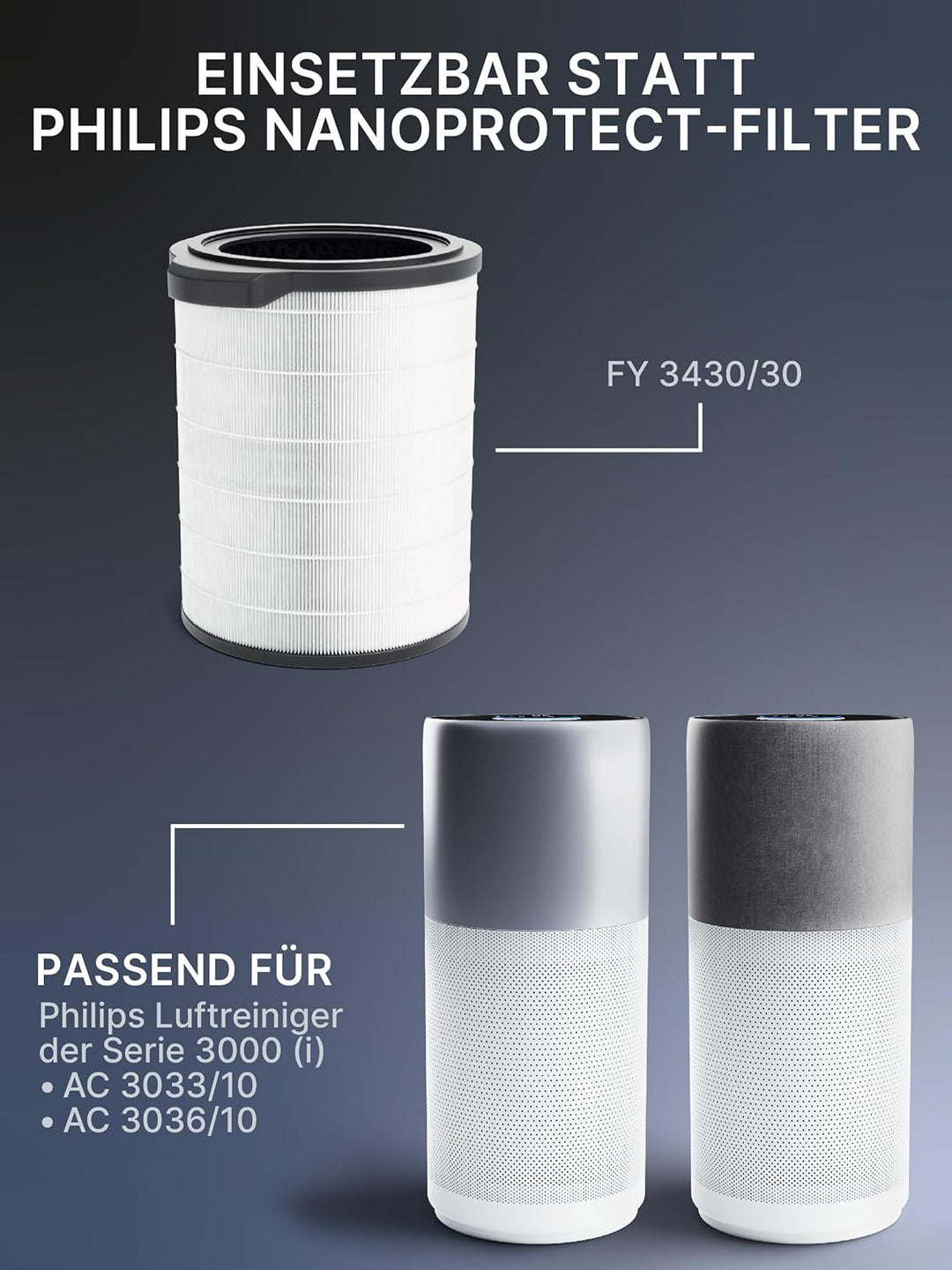 Comedes Kombifilter kompatibel mit Philips 3000(I) AC3033/10, AC3036/10 Luftreiniger | Ersatz für Ph