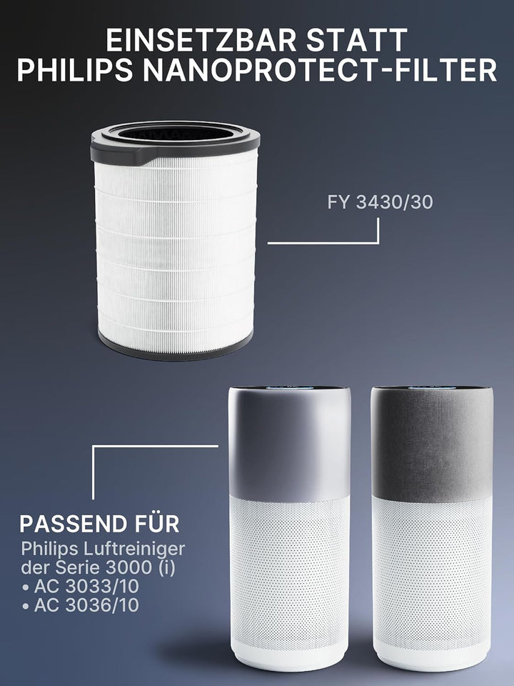 Comedes Kombifilter kompatibel mit Philips 3000(I) AC3033/10, AC3036/10 Luftreiniger | Ersatz für Ph