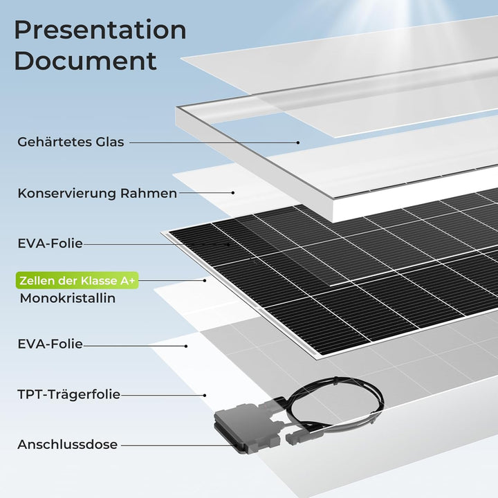 18BB 2 * 200Watt Solarpanel, N-Type 12V 400 W Solarmodul, Hocheffiziente Monokristalline PV Module,