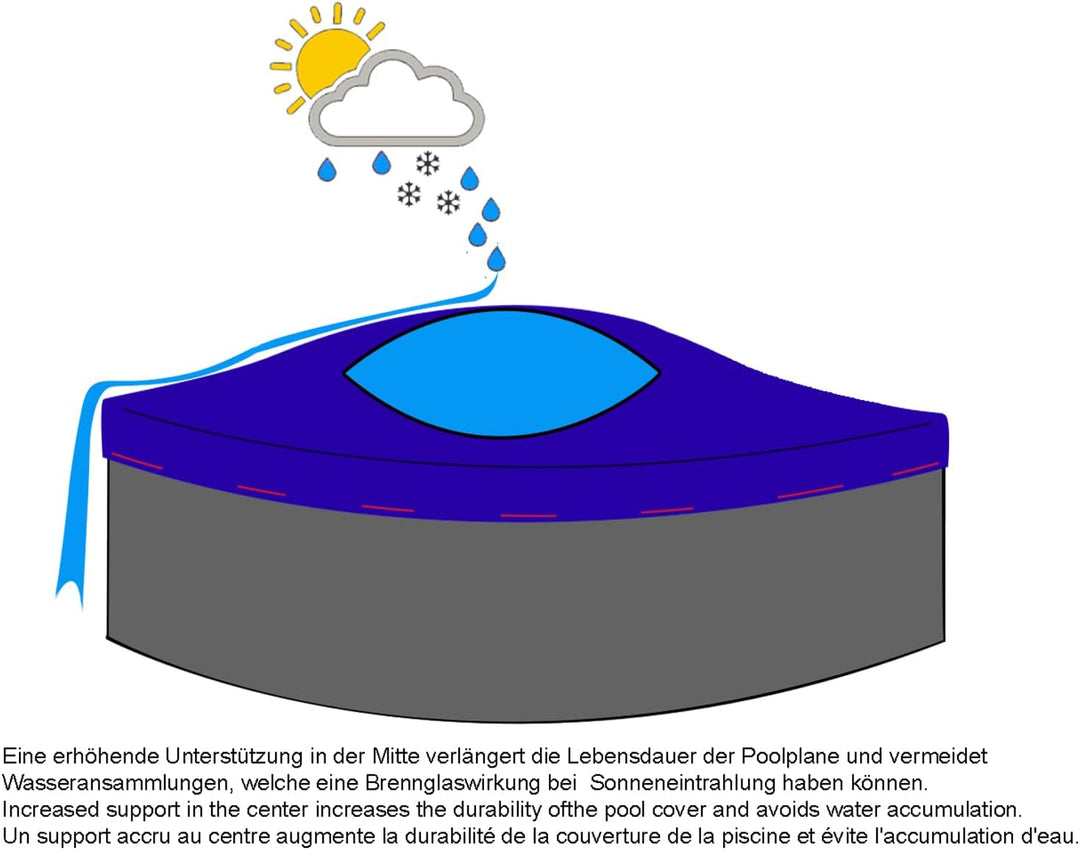 QUICK STAR Poolabdeckung Rund für 366-400 cm Pools | Planenmass Ø 460 cm | Schwarz | Sommer & Winter