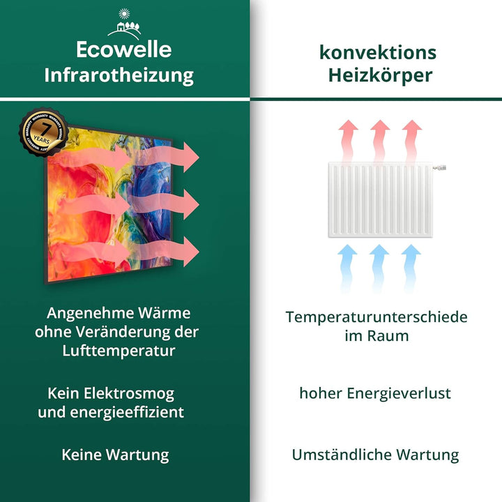 Ecowelle Infrarotheizung mit Bild | 750 Watt | 60x120 cm | Infrarot Heizung| | Made in Germany| a 87