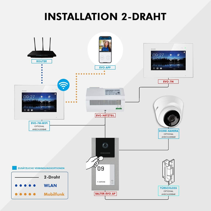 Balter EVO Grau Aufputz Video Türklingel mit Kamera und RFID Chip, Türsprechanlage Gegensprechanlage
