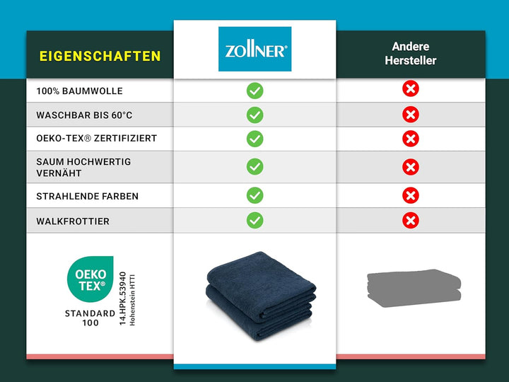 ZOLLNER 2er Set Badetücher, Duschtücher, 100x150 cm, Baumwolle, Marine 2x Badetücher Marine, 2x Bade