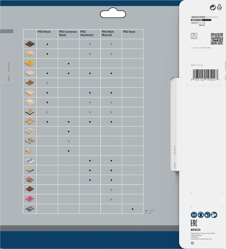 Bosch Accessories Bosch Professional 1x Kreissägeblatt Optiline Wood (Sägeblatt für Holz, Ø 250 x 30