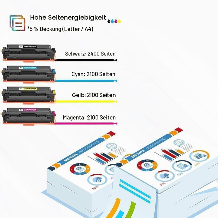 Cool Toner Kompatible für HP 415A 415X Multipack Tonerkartusche Ersatz für W2030A W2030X W2031A W203