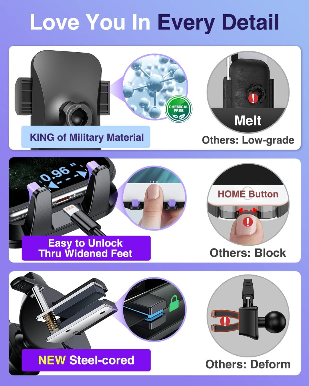 VANMASS Handyhalterung Auto Lüftung Elegantes violett Handy Halterung Auto 4 in 1 Handyhalter Auto S