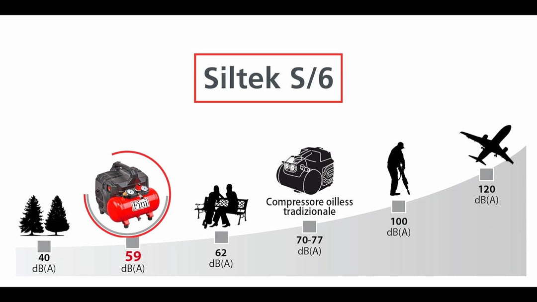 Fini D'aria Compressore Silenzioso 2 Manometri (59 dB) Silent Kompressor 2 Manometer (59dB), 6L, 1.0