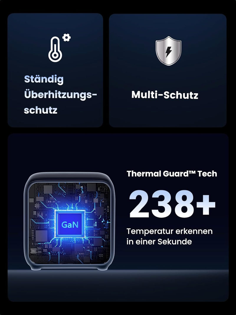 UGREEN Nexode DigiNest Würfel 65W Steckdosenleiste GaN USB C Ladegerät USB 3-Fach Steckdose mit Scha