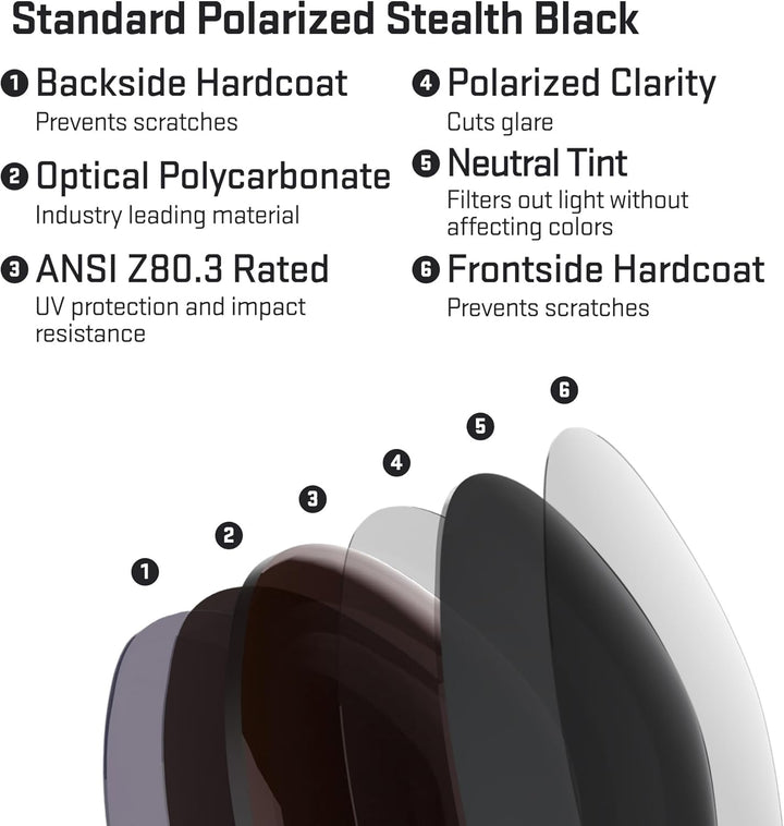 Revant Ersatzgläser für Oakley Bottlecap - Kompatibel mit für Oakley Bottlecap Stealth Black - Polar