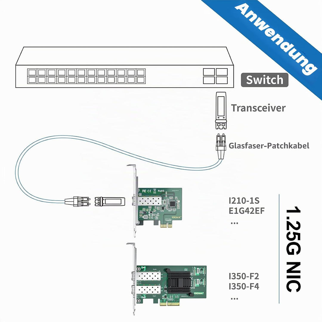 1000Mbps Gigabit Ethernet PCI Express NIC Network Card with Intel I350AM2 Chip Ethernet Server Conve