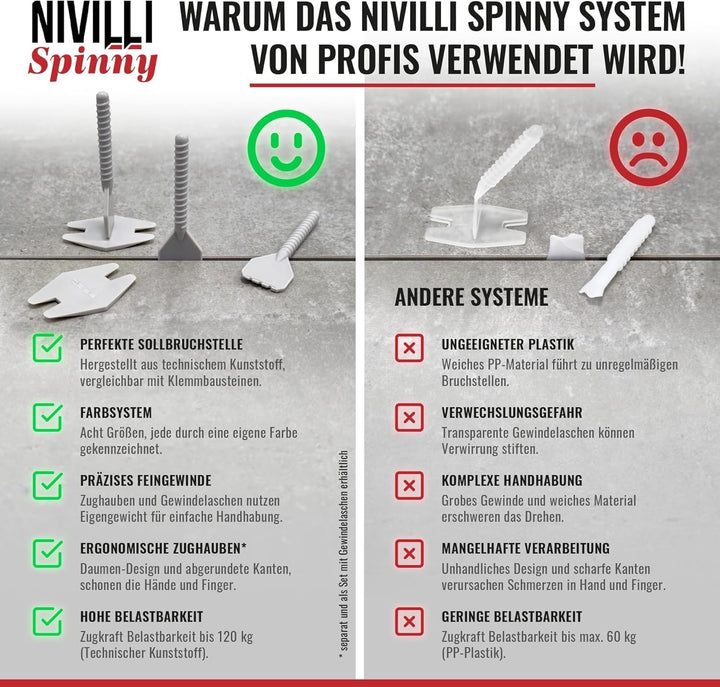 SPINNY PRO - STARTER-SET 1mm - 150 Laschen + 75 Zughauben! Profi Nivelliersystem, Fliesen & Naturste