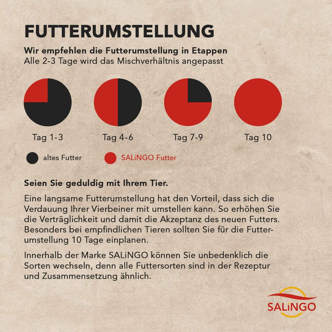 SALiNGO Hundefutter Trockenfutter Junior für Welpen und Junge Hunde, Geflügel mit Kartoffel, getreid