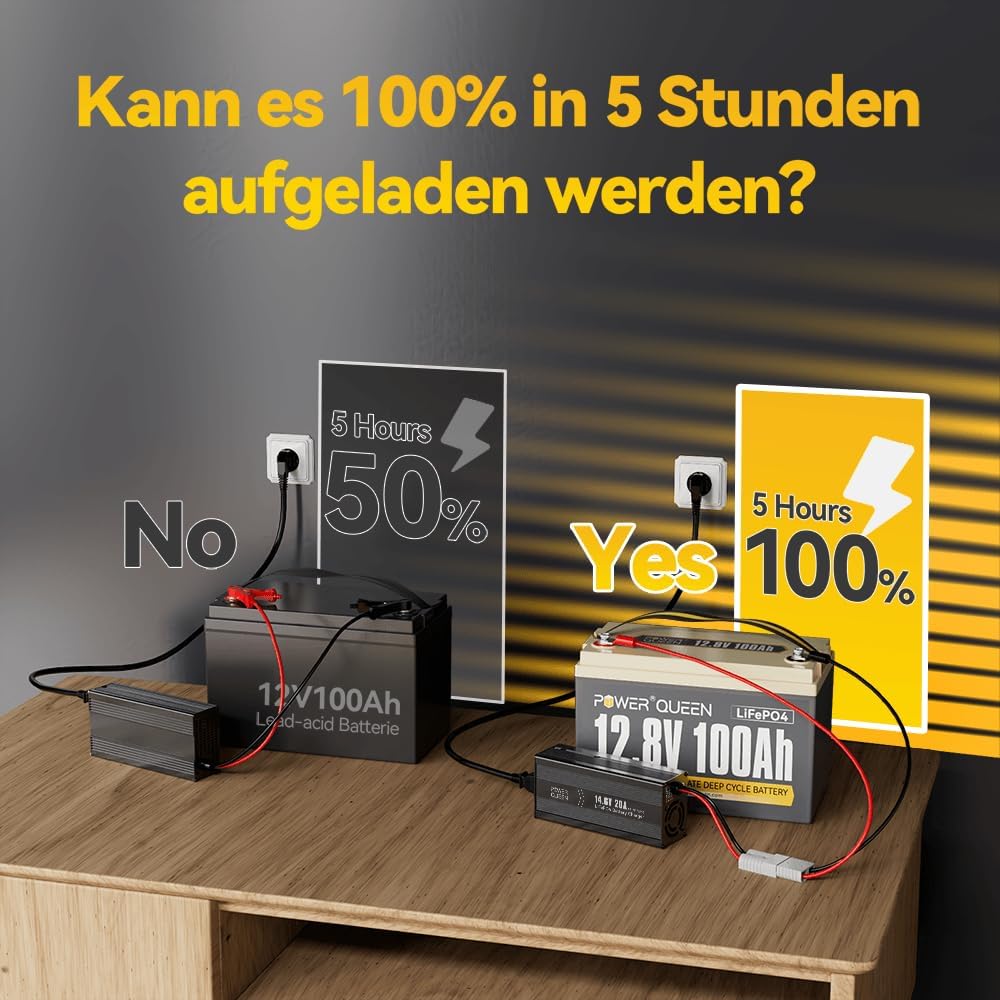 Power Queen 12V 100Ah LiFePO4 Batterie, 1280Wh Lithium Batterie mit 100A BMS, Max.15000+ tiefe Zyklu
