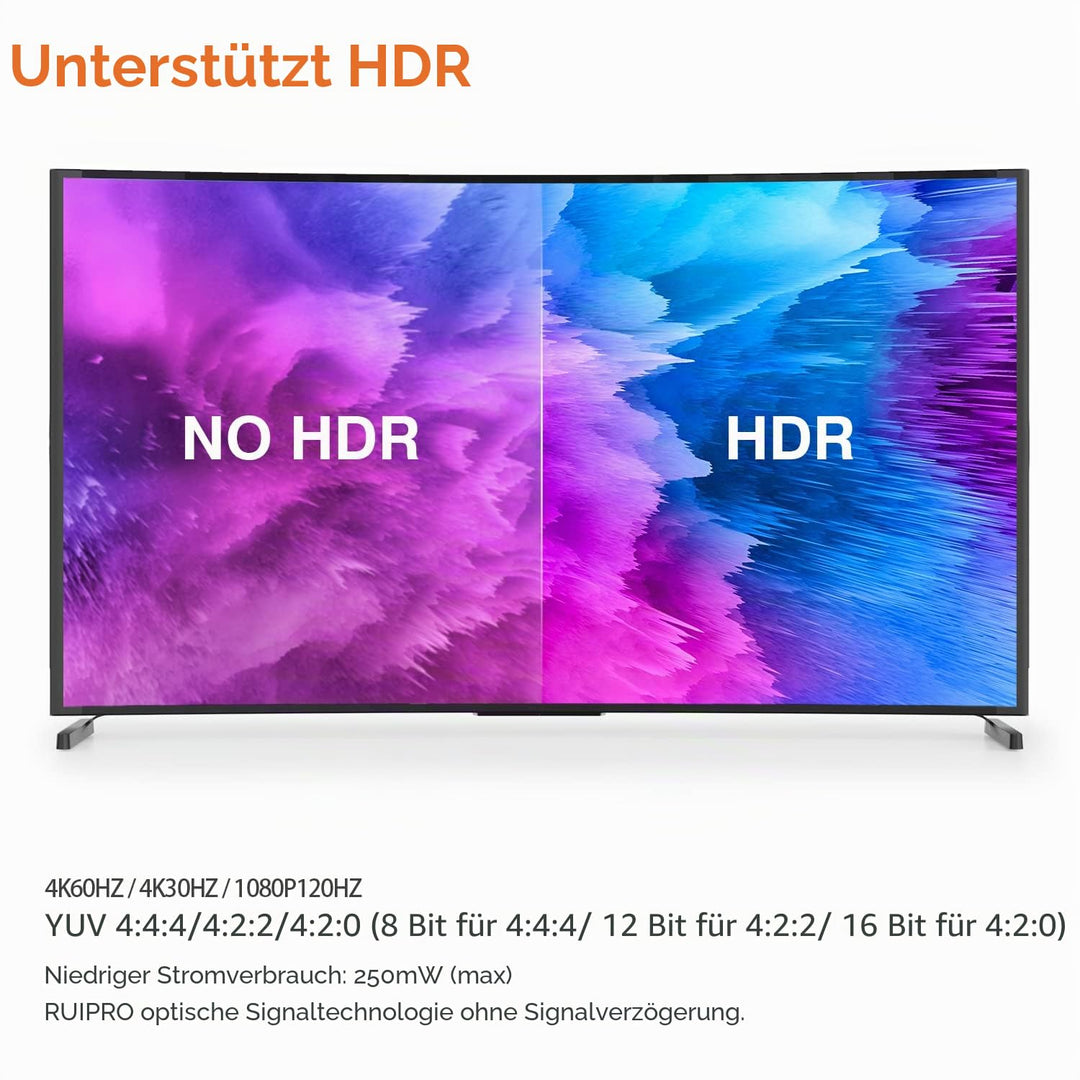 RUIPRO 4K Glasfaser HDMI Kabel 15 Meter 18Gbps 4K@60Hz ARC HDR10 Ultradünnes Flexibles HDMI 2.0b Kab