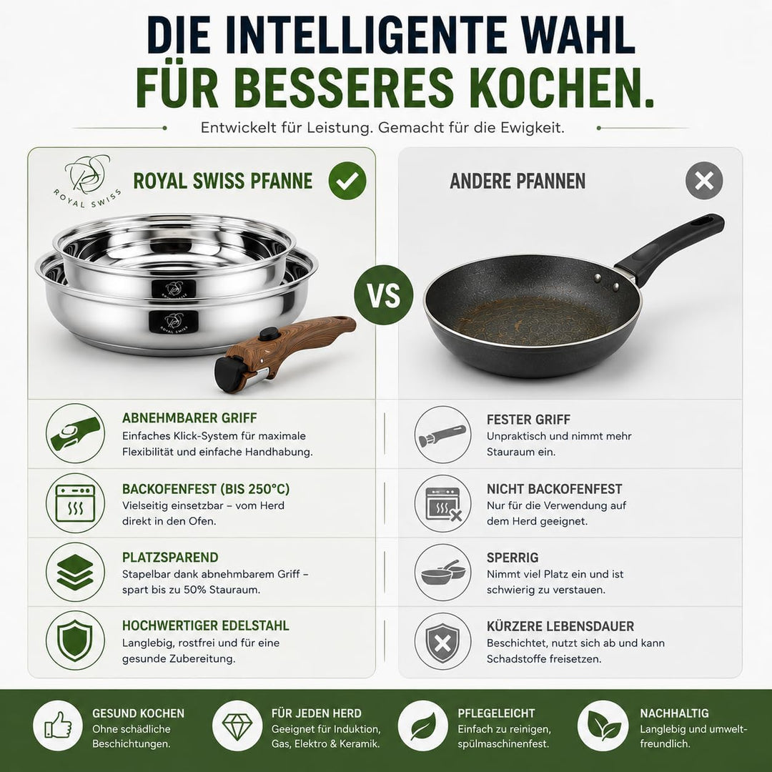Royal Swiss® Premium Edelstahl Pfannen Set – 3-teilig (24 & 28 cm) mit Abnehmbarem Griff – Induktion