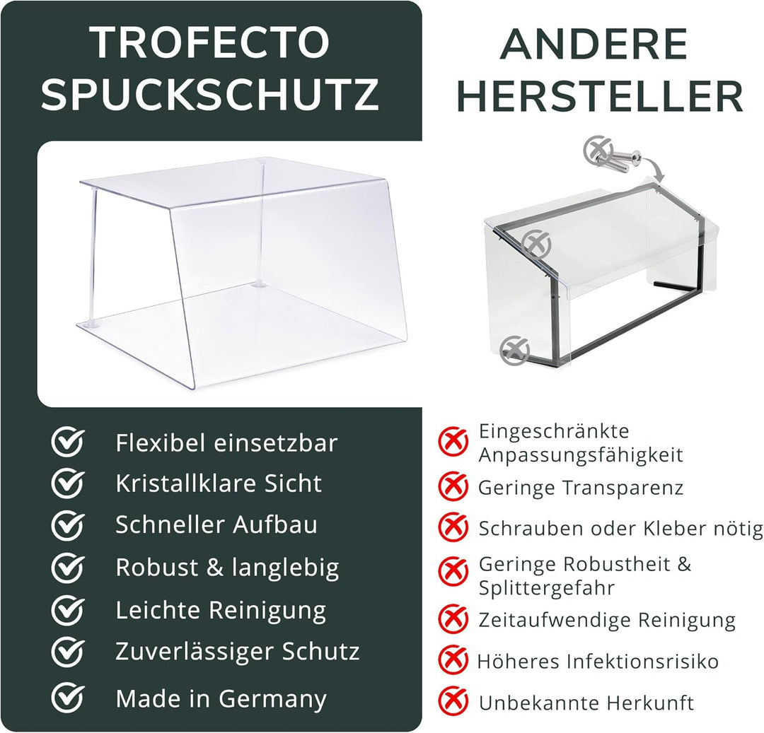 Trofecto Spuckschutz Vitrine aus Plexiglas ähnlichem PETG als Thekenaufsatz - Acrylglas Vitrine - Ty