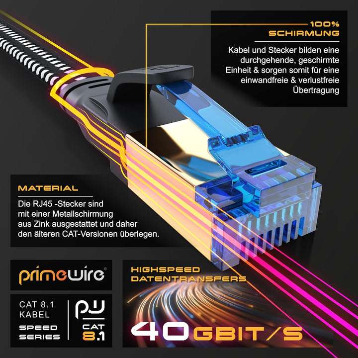 CSL - 15m CAT 8 Netzwerkkabel Flach und Dünn - Lan Kabel für 40 Gigabit High Speed, Internetkabel, F
