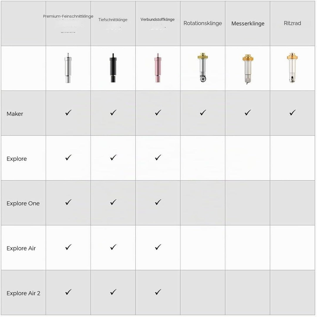 Cricut 2004227 Klinge für verstärkte Stoffe + Gehäuse, Stahl, Mehrfarbig, One Size
