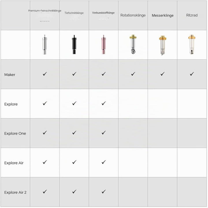 Cricut 2004227 Klinge für verstärkte Stoffe + Gehäuse, Stahl, Mehrfarbig, One Size