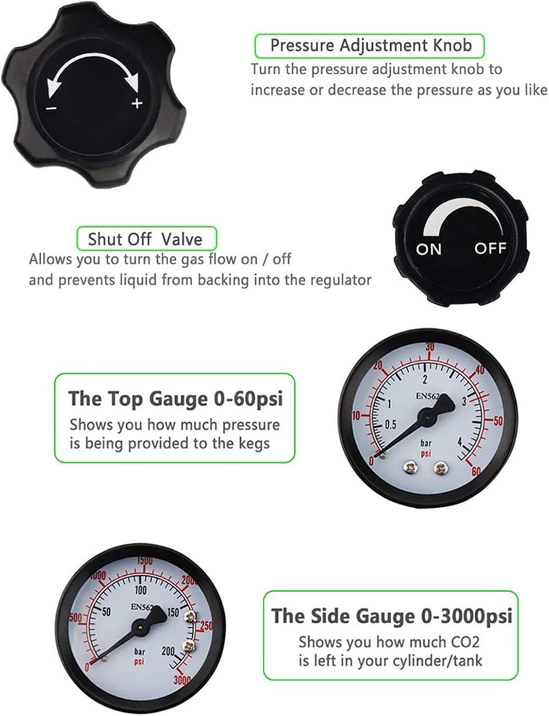 CO2-Regler, Fassregler, Dual-Kegerator-Manometer CO2-Regler mit Sicherheitshandbuch Druckentlastungs