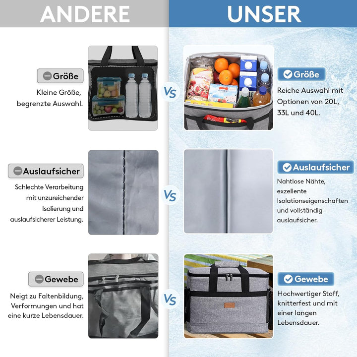 Lifewit 30L Kühltasche Picknicktasche Lunchtasche Mittagessen Tasche Thermotasche Isoliertasche für,