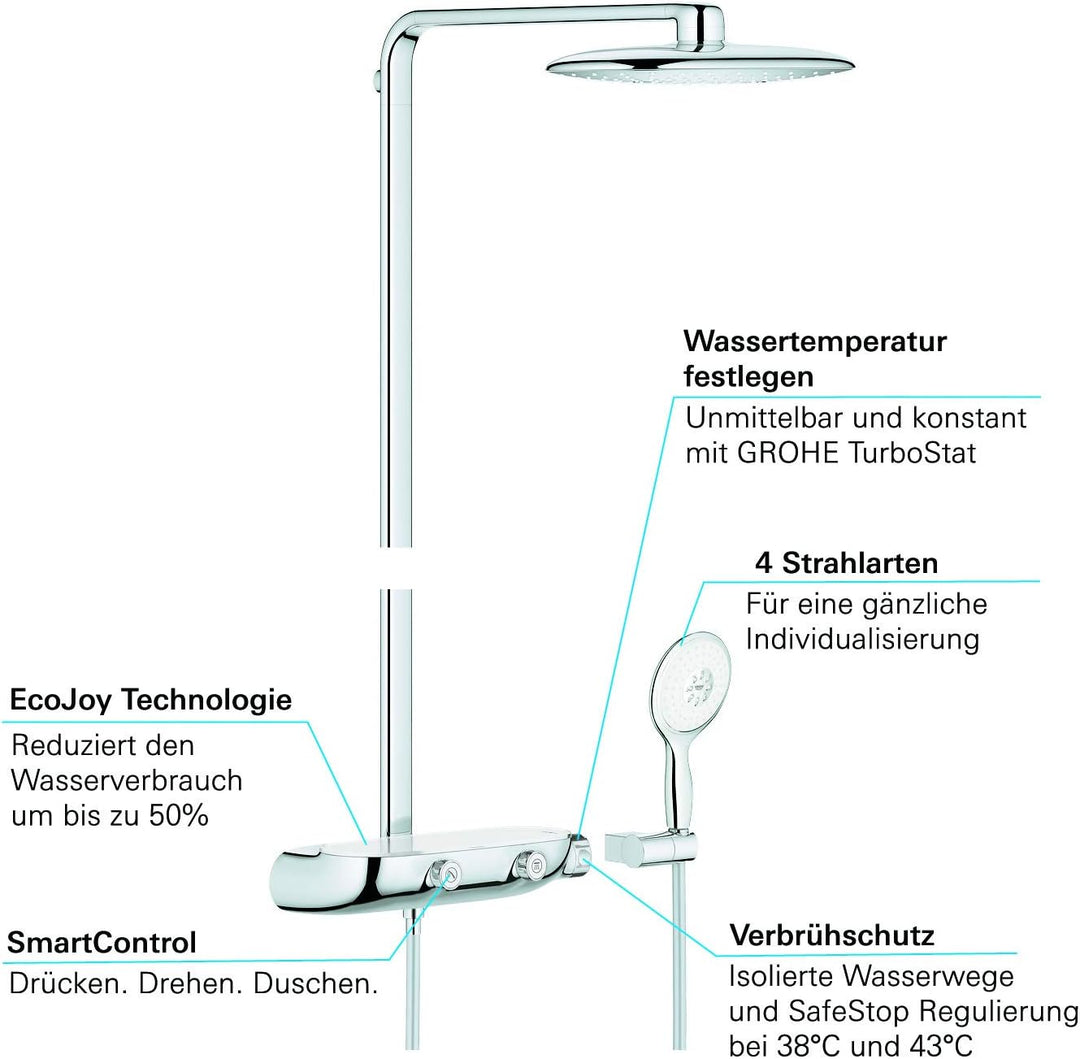GROHE Rainshower System SmartControl Mono 360 - Duschsystem mit Thermostatbatterie (Wandmontage, int