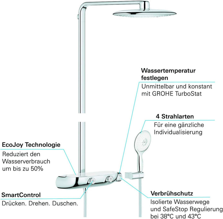 GROHE Rainshower System SmartControl Mono 360 - Duschsystem mit Thermostatbatterie (Wandmontage, int