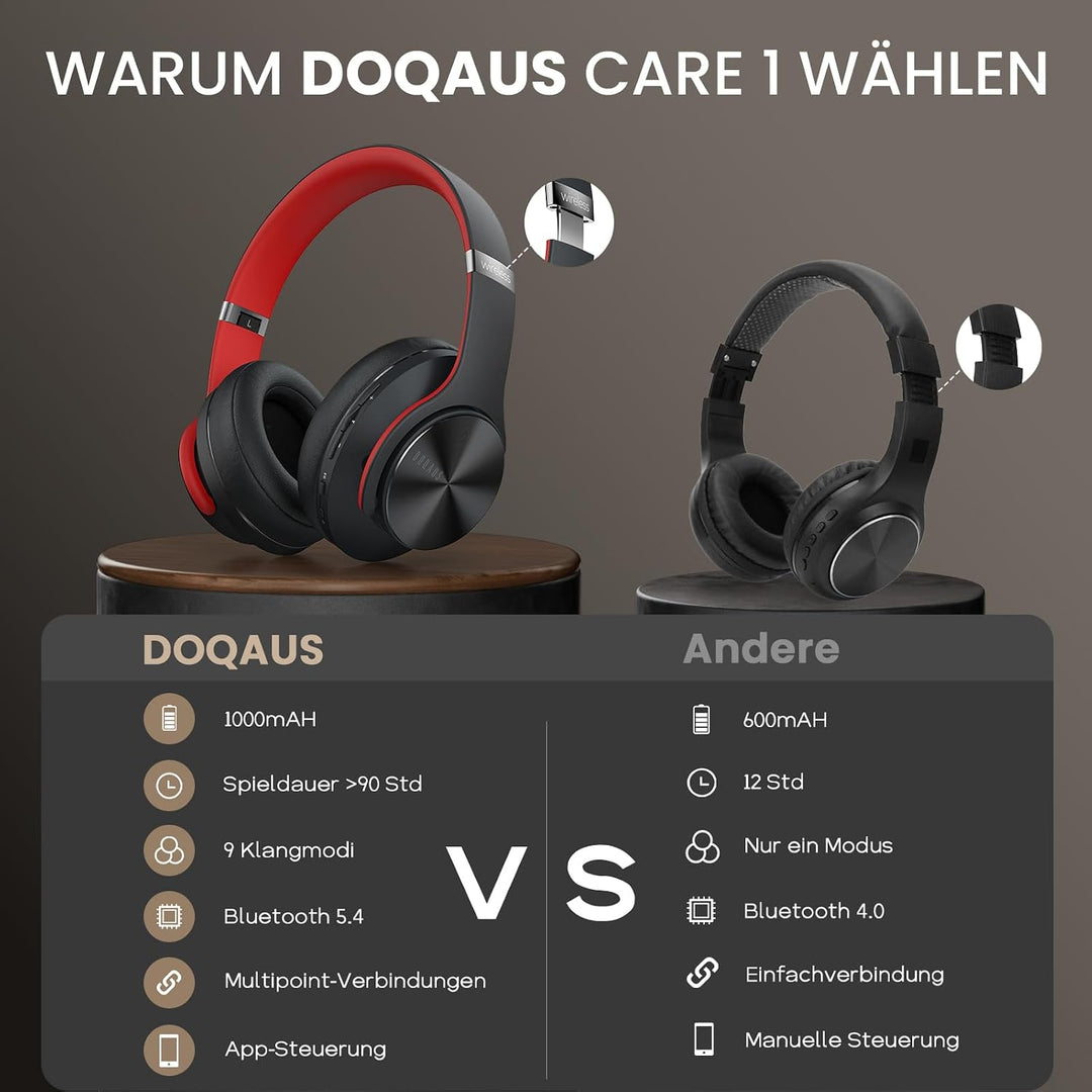 DOQAUS Bluetooth Kopfhörer Over Ear, Bis zu 90 Std Kabellose Kopfhörer mit 3 EQ-Modi,HiFi Stereo Fal
