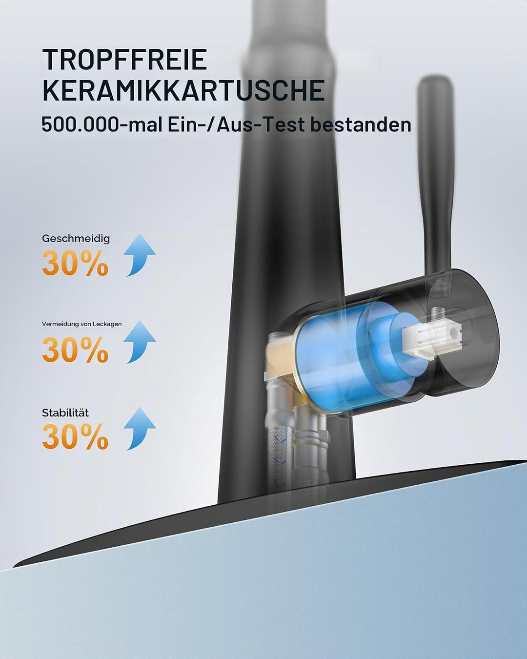 Wasserhahn Küche Schwarz, Hochdruck Küchenarmatur Ausziehbar, 360° Schwenkbar Armatur Küche Mischbat
