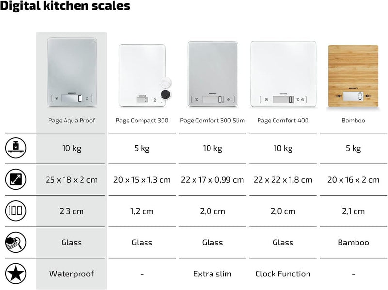 Soehnle Page Aqua Proof, digitale Küchenwaagen, wasserfest, spülmaschinengeeignet, Gewicht bis zu 10