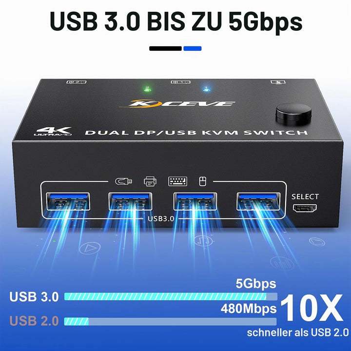 USB 3.0 KVM Switch 2 PC 2 Monitore Displayport, KVM Switch Dual Monitor 4K@144Hz für 2 PC Teilen 4 U