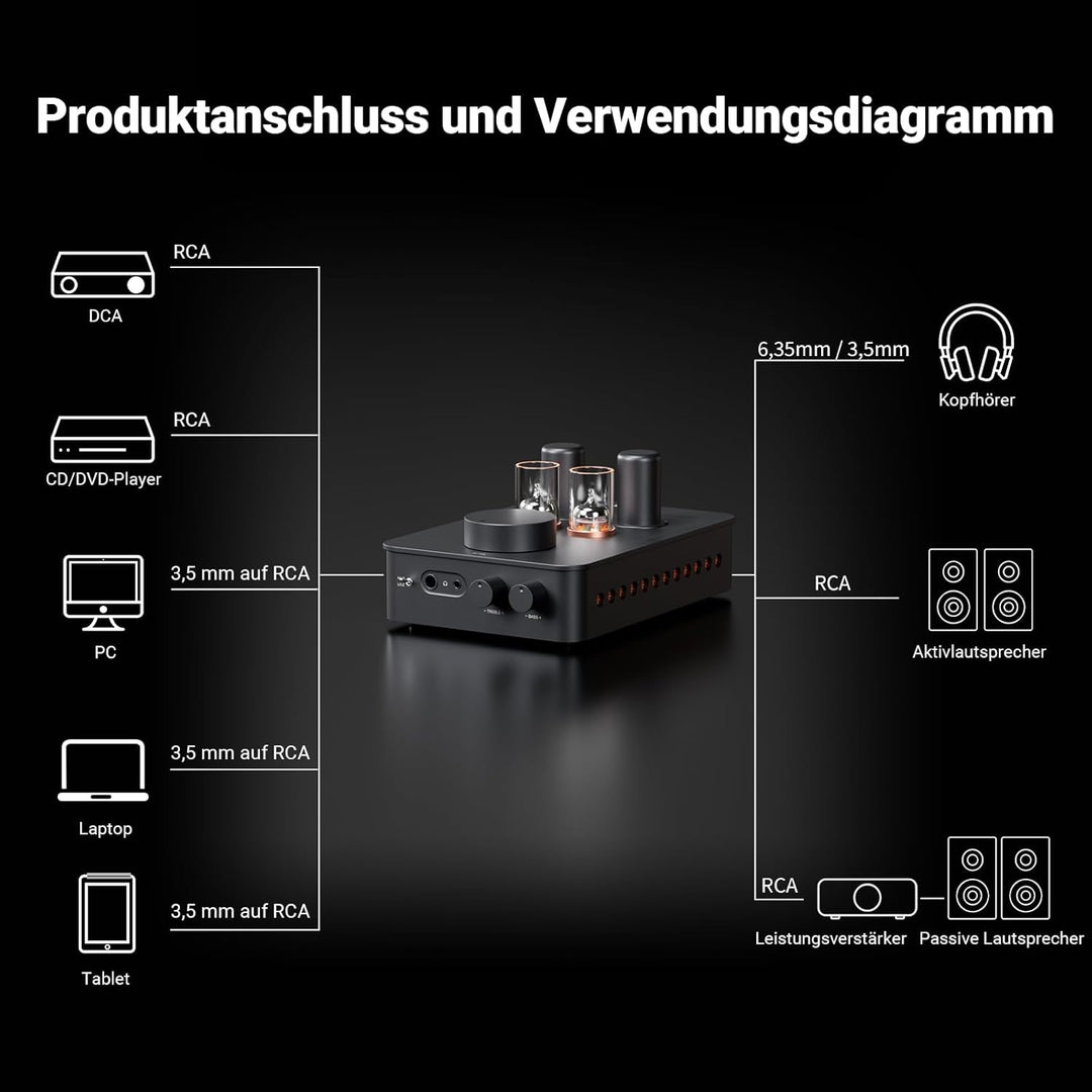 Fosi Audio GR70 Röhren Kopfhörer Verstärker, Authentische Röhren-Verstärkung Preamp mit Vakuum, Mini